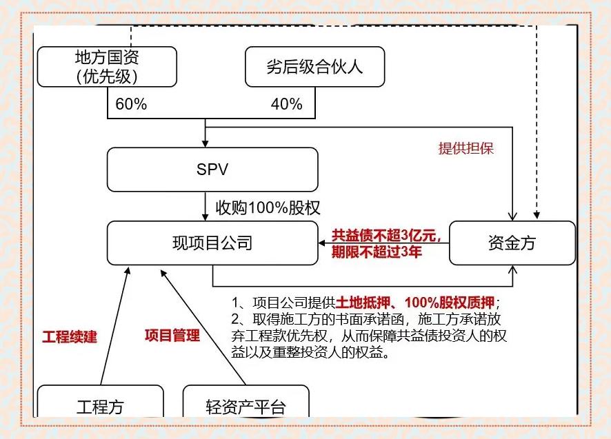 现金收购架构设计(现金收购的主要特点)共和县 现金收购架构设计(现金收购的主要特点)共和县