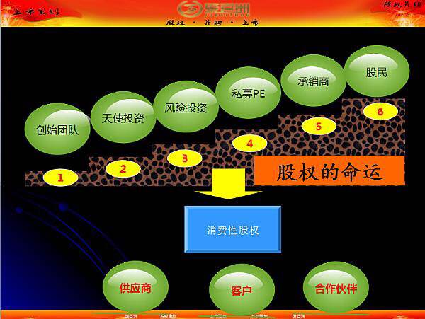 股权分配落地执行(股权在执行中如何执行)共和县