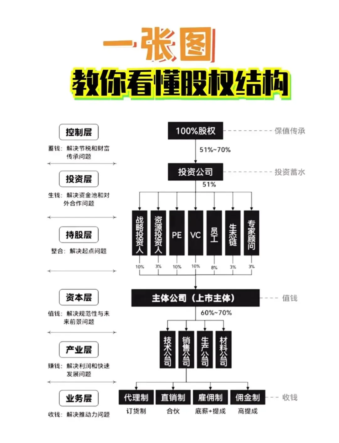 股权激励方案融资(股权激励和股权融资)共和县