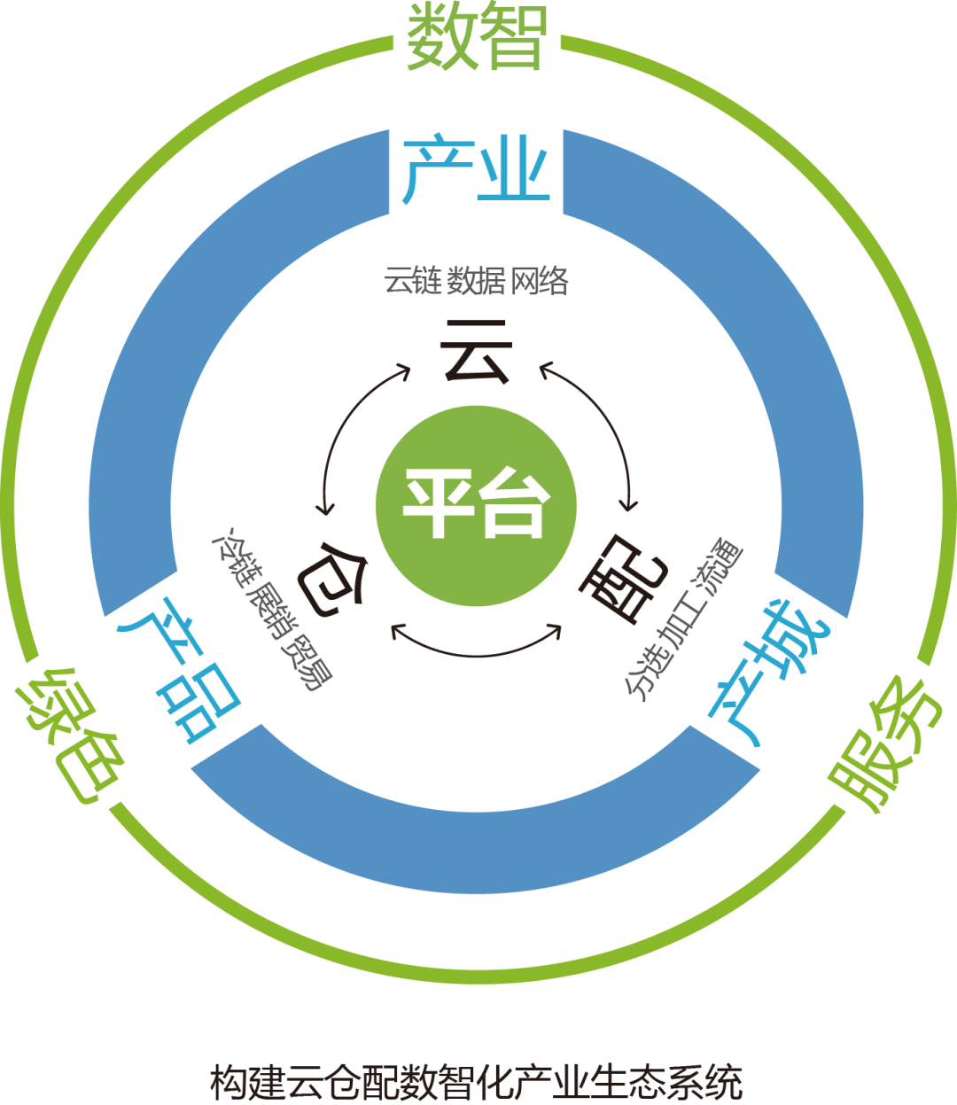 产业资本对接服务(产业资本对接服务有哪些)共和县