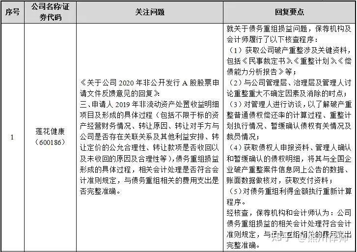 再融资财务规范(再融资 财务性投资认定)共和县