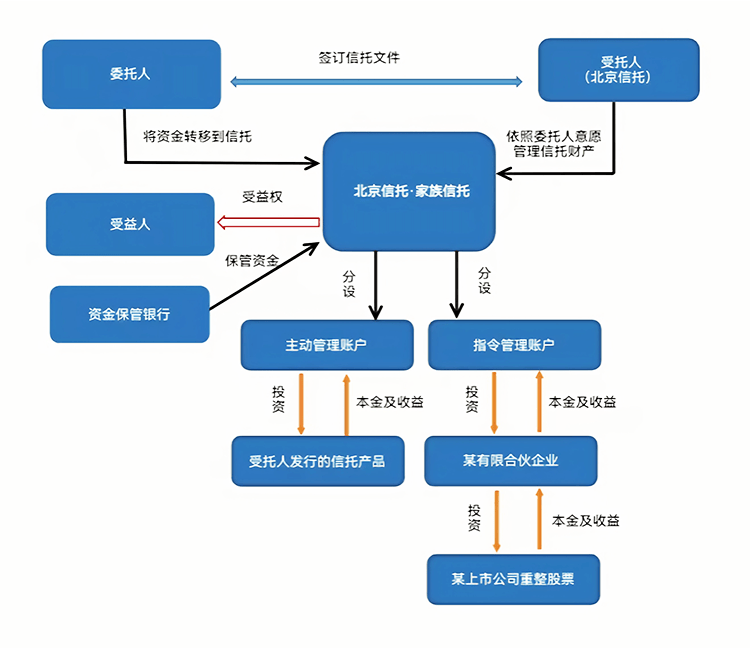 最优交易结构设计(最优价格模型的建立及其解法)共和县