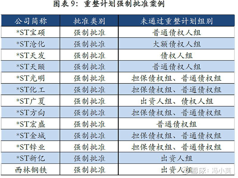 破产重整方案设计(破产重整方案设计审查意见)共和县 破产重整方案设计(破产重整方案设计审查意见)共和县