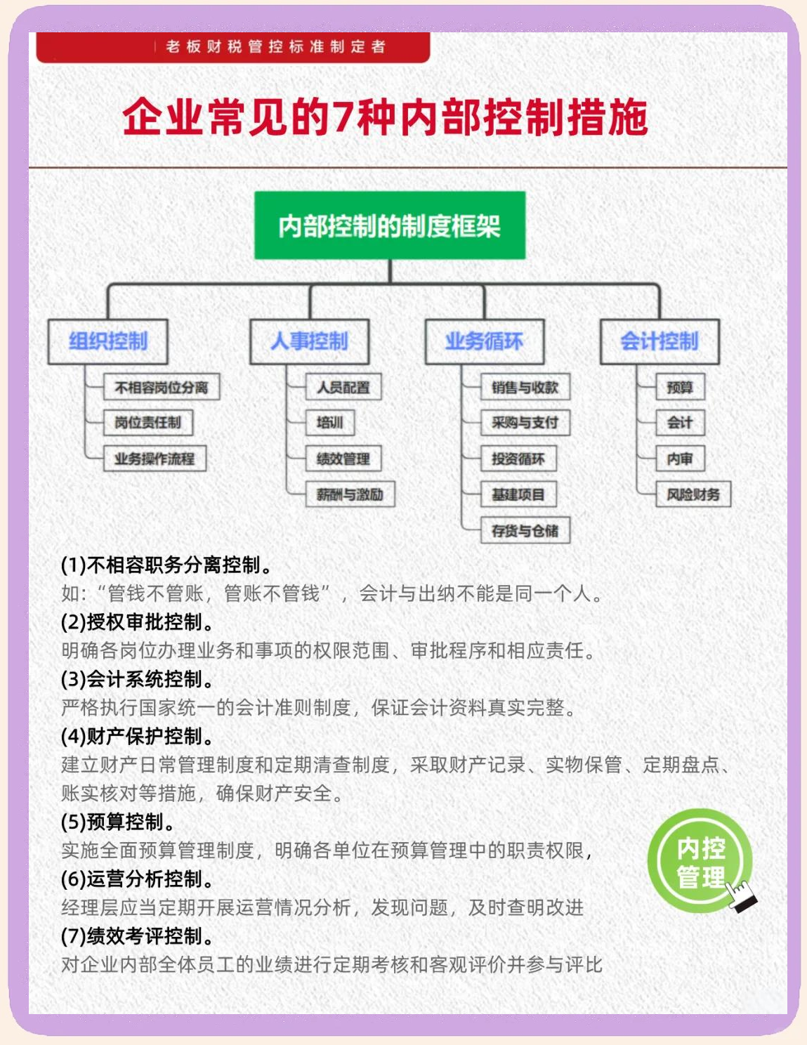 内控五要素建设(内控五要素控制活动)共和县 内控五要素建设(内控五要素控制活动)共和县