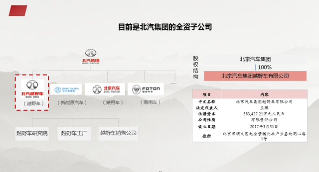 资本结构优化方案(资本结构优化方案是什么)共和县