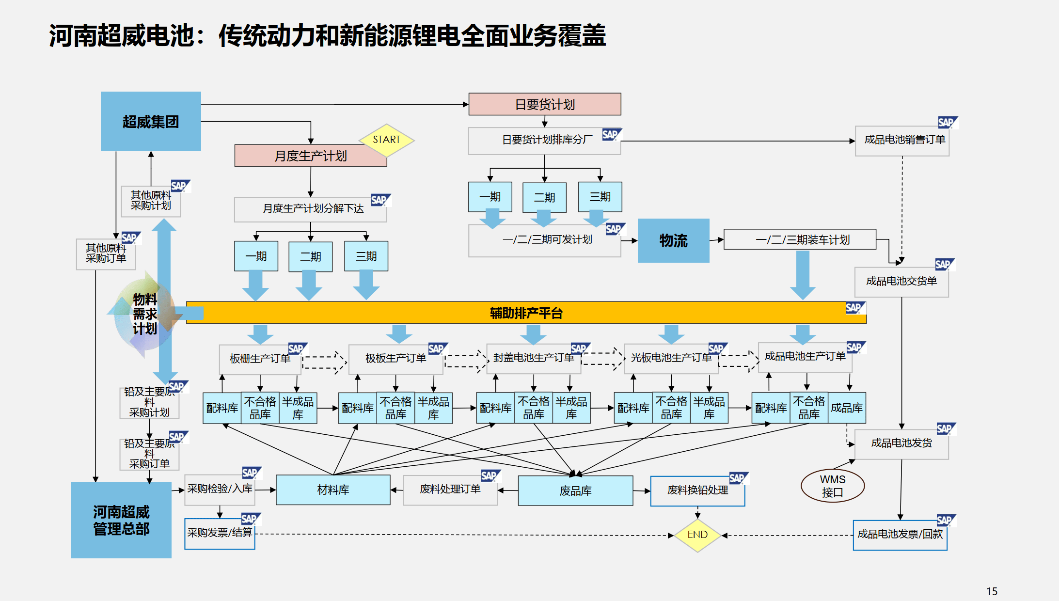 行业解决方案优化(行业解决方案的定义)共和县