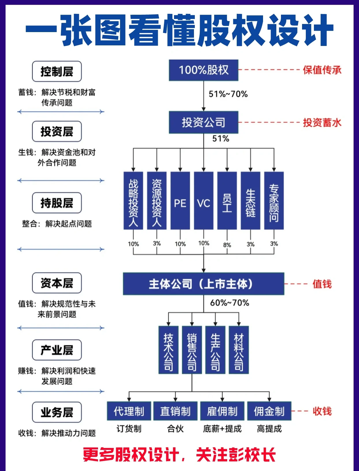 股权架构设计案例(股权架构设计方案范本)共和县