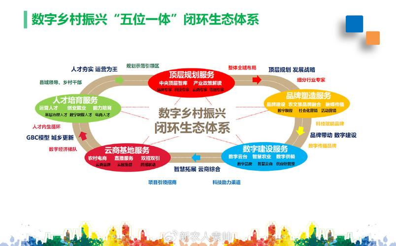 产业生态布局咨询(产业生态发展路线图)共和县