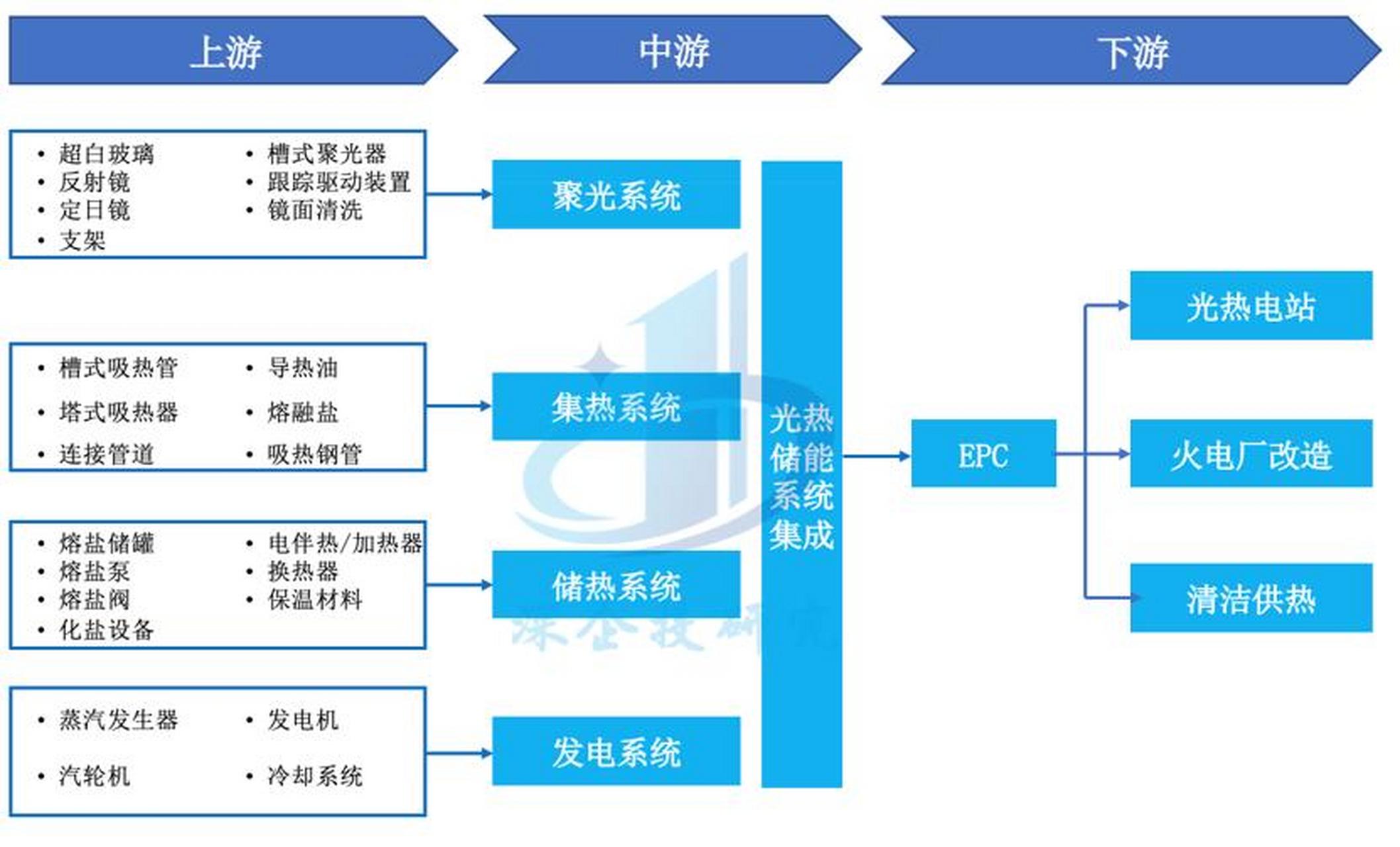 储能产业链融资(储能产业链融资现状)共和县 储能产业链融资(储能产业链融资现状)共和县