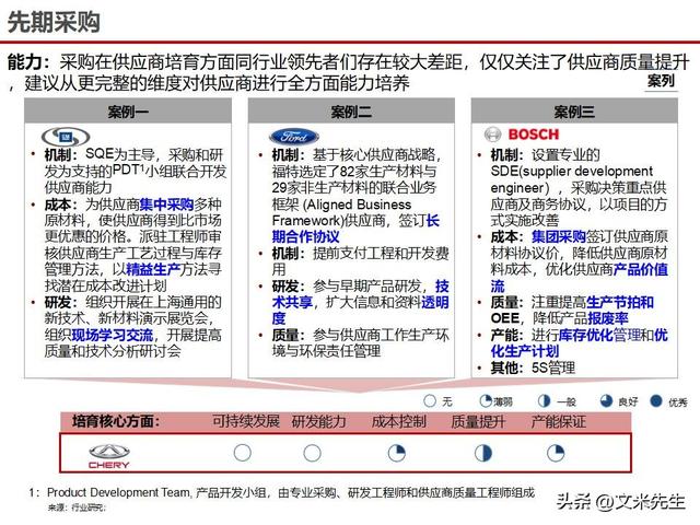 战略采购协同方案(战略采购协同方案怎么写)共和县