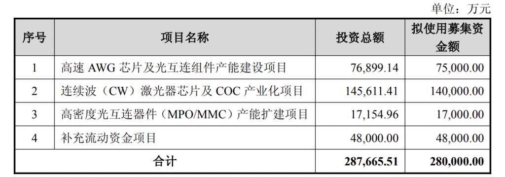 产能整合并购方案(产能过剩型并购案例)共和县 产能整合并购方案(产能过剩型并购案例)共和县
