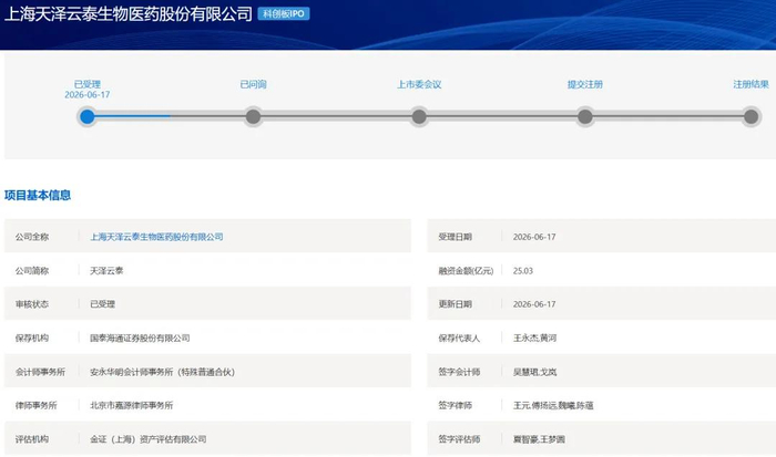 科创板第五套标准(科创板第五套标准 三类证才能上市吗)共和县