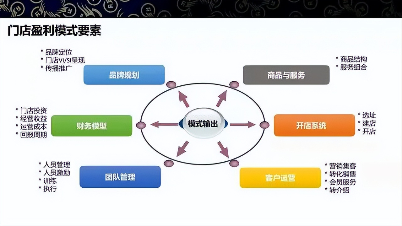 商业模式升级案例(商业模式升级案例范文)共和县