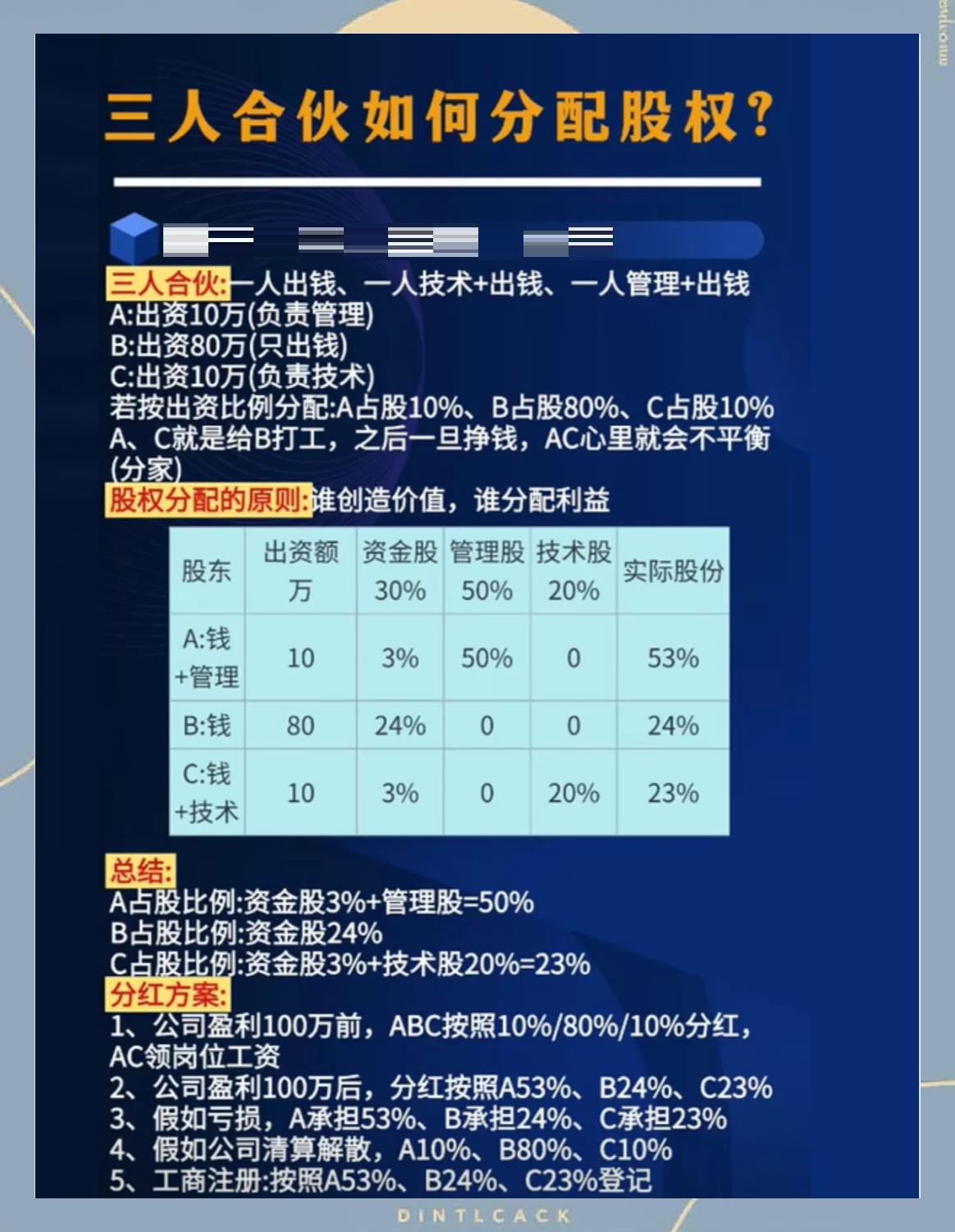 股权分配成功案例(股权分配成功案例怎么写)共和县 股权分配成功案例(股权分配成功案例怎么写)共和县