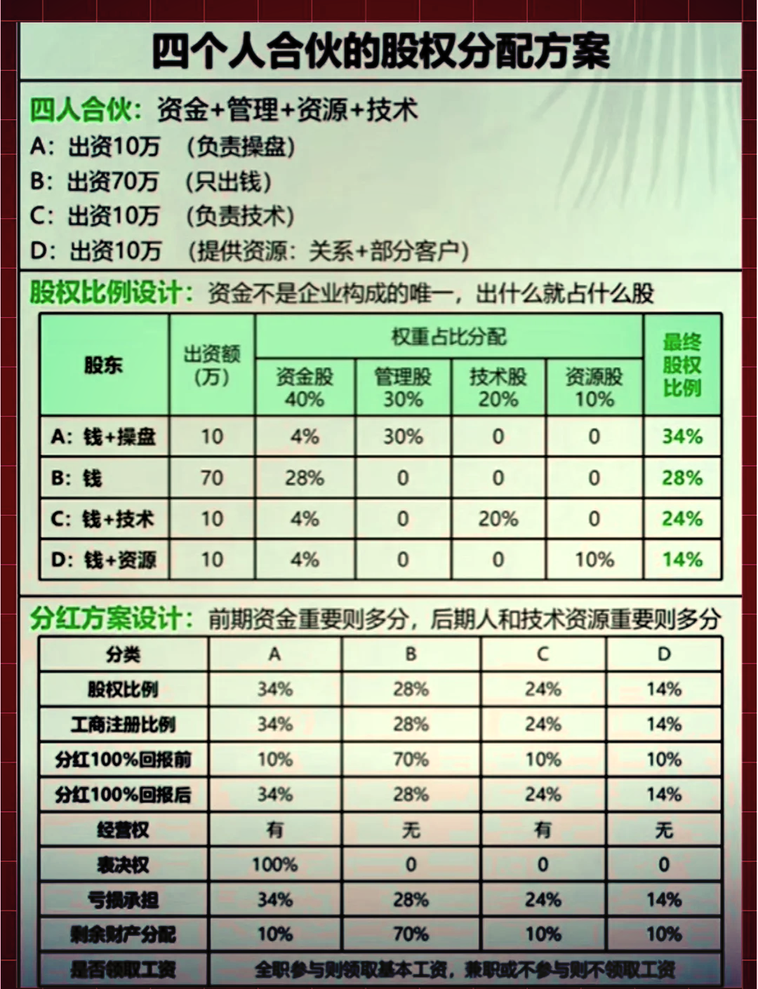 股权分配成功案例(股权分配成功案例怎么写)共和县 股权分配成功案例(股权分配成功案例怎么写)共和县