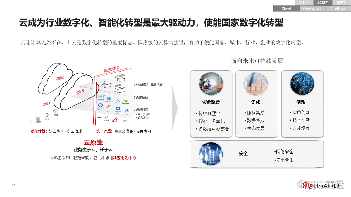 数字化转型案例(数字化转型案例ppt)共和县