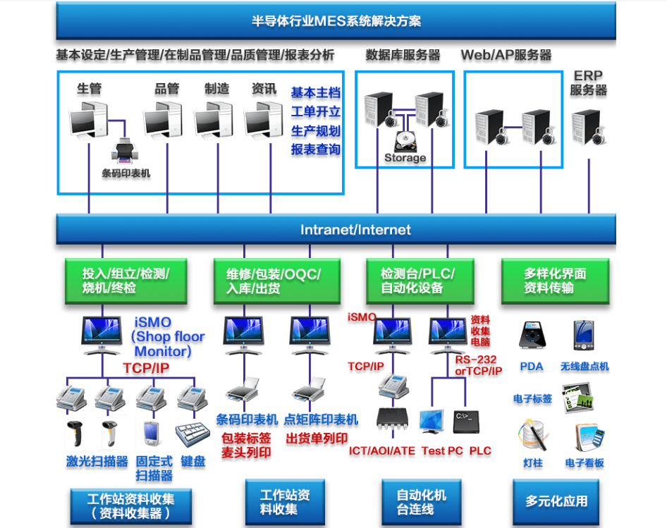 行业解决方案机构(行业解决方案事业部)共和县 行业解决方案机构(行业解决方案事业部)共和县