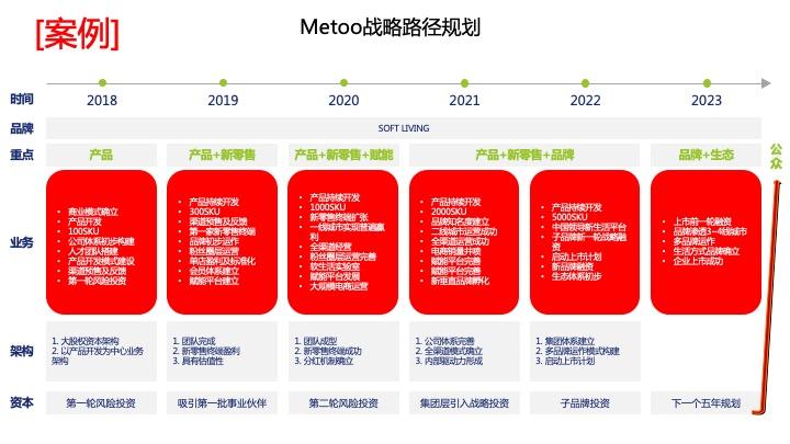 战略路径规划咨询(战略路径是什么意思)共和县