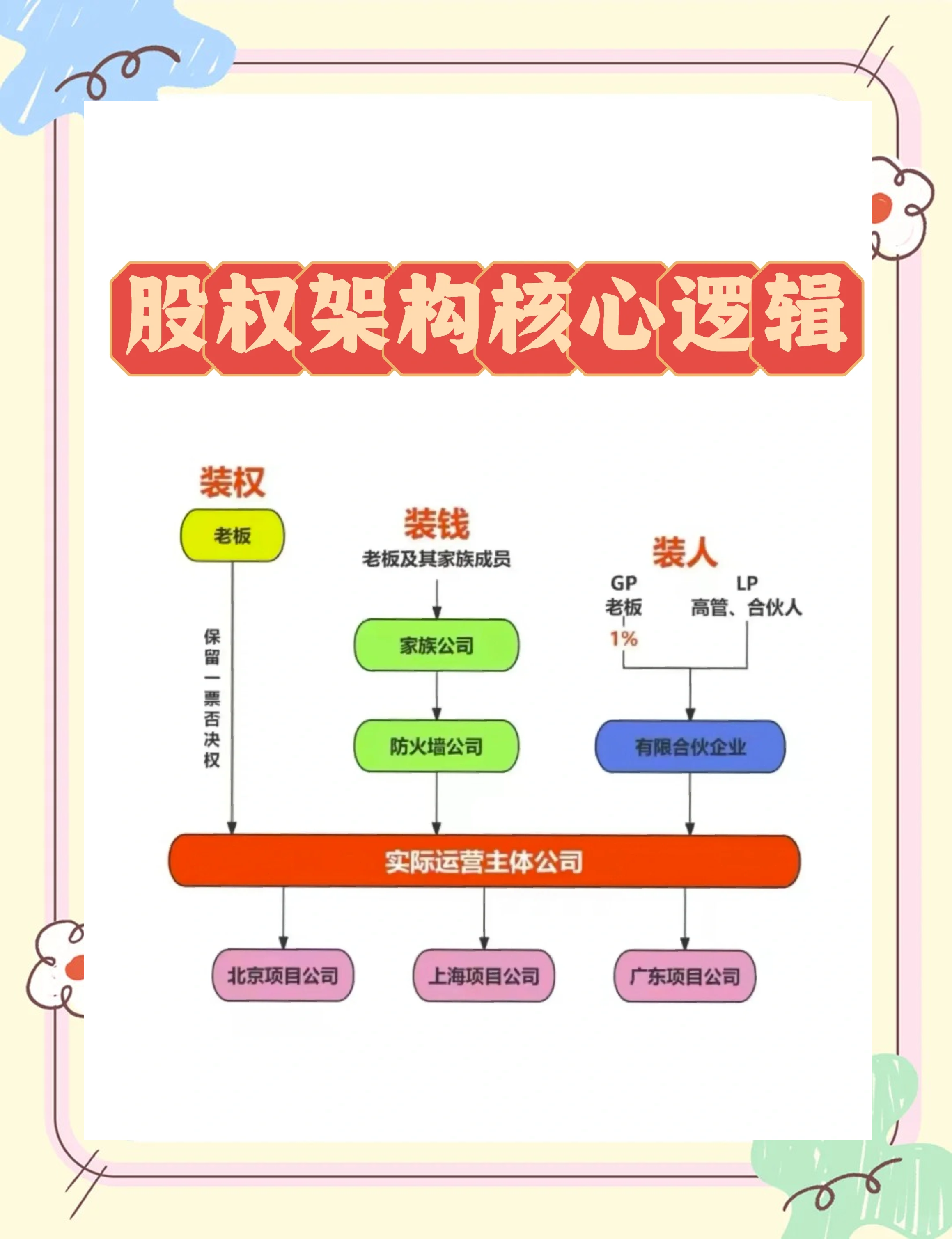 股权激励方案机构(股权激励方案的算是利好吗)共和县