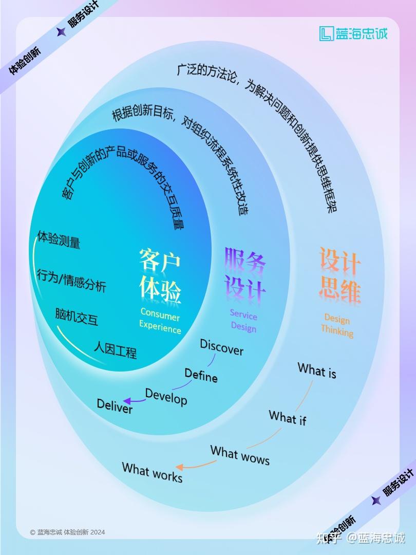 战略顶层设计服务(战略顶层设计108招)共和县 战略顶层设计服务(战略顶层设计108招)共和县