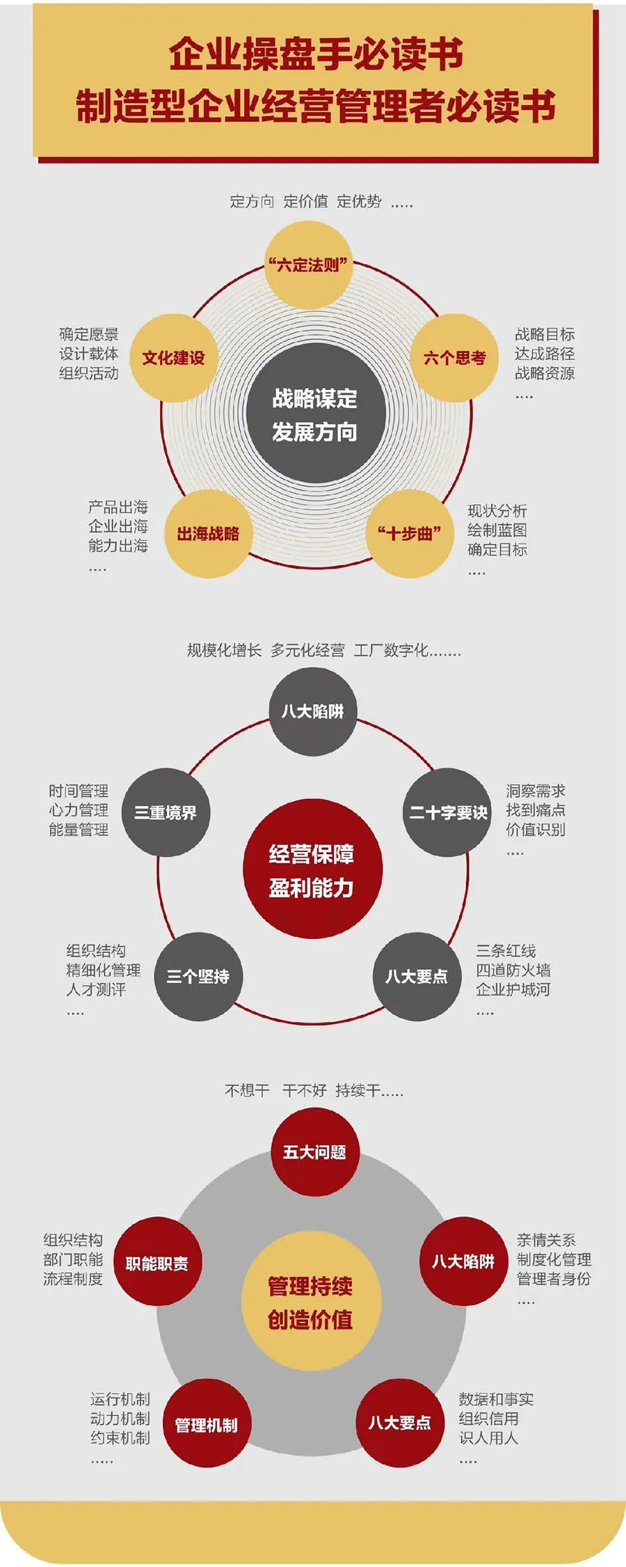 企业战略诊断(企业战略管理咨询与诊断的内容主要包括)共和县