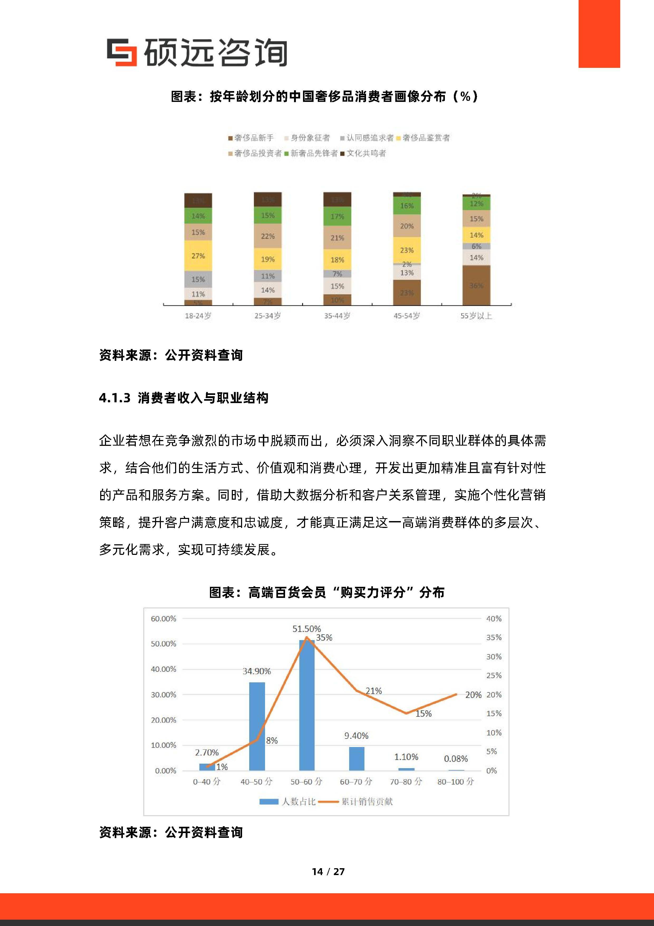消费咨询行业研究(消费咨询行业研究方向)共和县