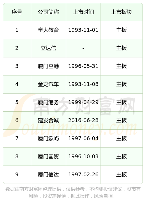 IPO上市日历查询(ipo上市时间进度表)共和县