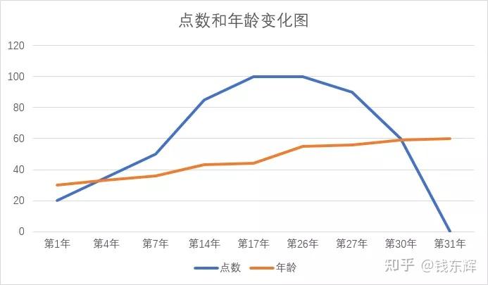 股权预留池设计(预留股权池 是谁出资)共和县